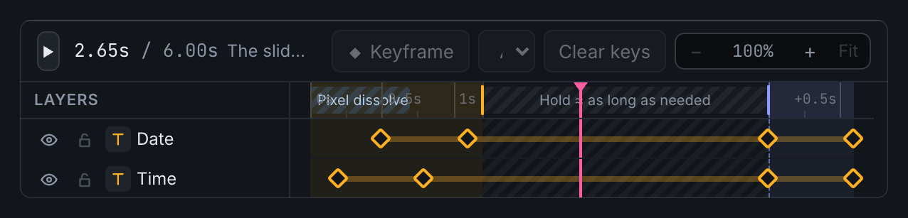 A slide fitted to its content: keys in the In at the start and the Out at the end, with a Hold as long as needed between them