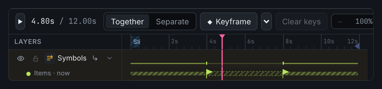 A rotator's row on the slide timeline, expanded to show each item's turn and where items change over