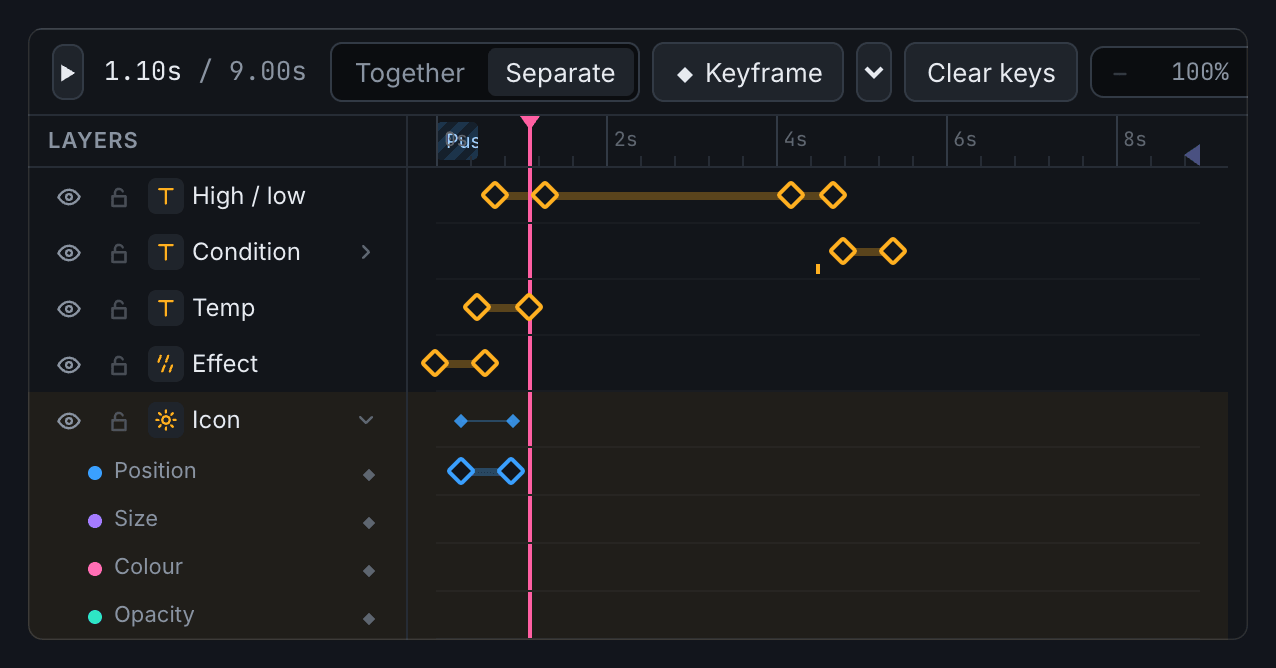 The timeline with the Icon keyed separately: its own Position, Size, Colour and Opacity rows under it